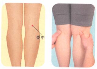 腰背痛按摩部位图解