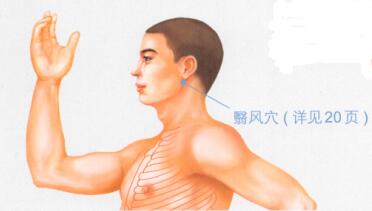 咽喉肿痛按摩部位图解