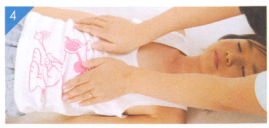 小儿哮喘按摩部位图解