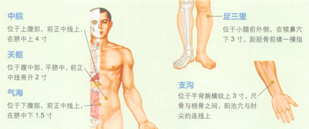 产后便秘艾灸哪个部位图解