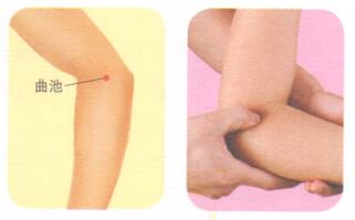 喉咙痛按摩部位图解