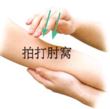 红血丝刮痧部位图解