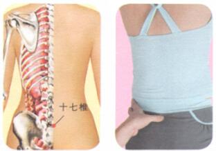 痛经按摩部位图解