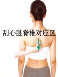 心慌气短刮痧部位图解