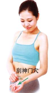 健忘刮痧部位图解