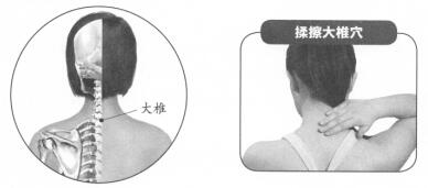 脑供血不足按摩部位图解