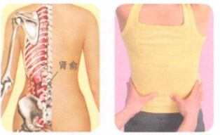 经前紧张综合征按摩部位图解