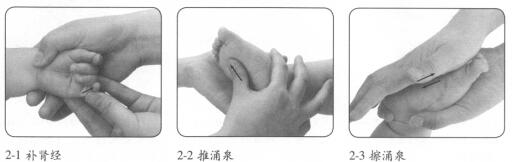 小儿厌食按摩部位图解