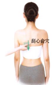 失眠刮痧部位图解