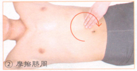慢性肠炎按摩部位图解