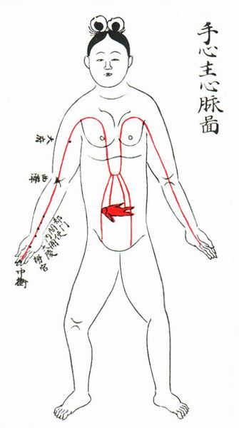 《产经》十脉图