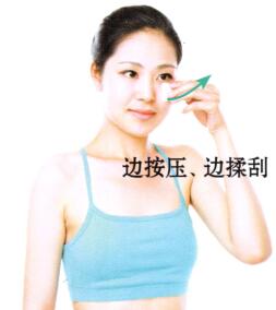 皮肤松弛刮痧部位图解