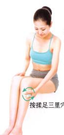 糖尿病刮痧部位图解