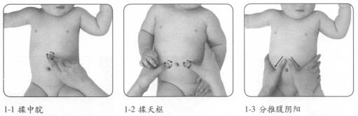 小儿厌食按摩部位图解