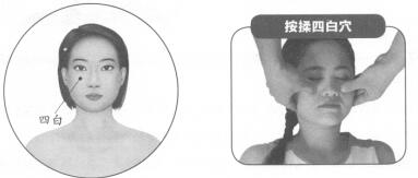 眼睛疲劳按摩部位图解