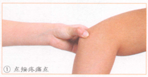 网球肘按摩部位图解