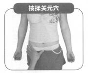 不孕症按摩部位图解