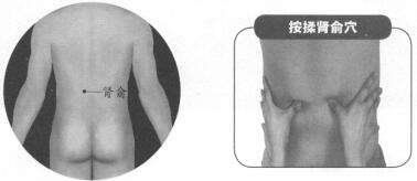 阳强按摩部位图解