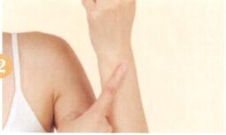 荨麻疹艾灸哪个部位图解