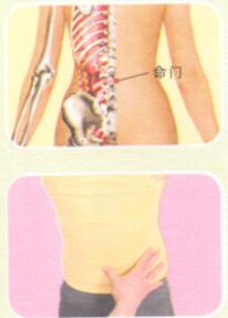 不孕症按摩部位图解