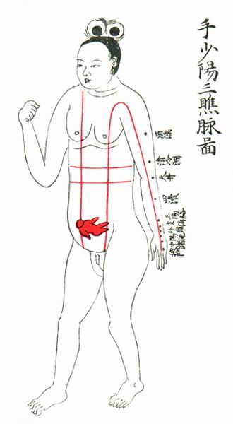 《产经》十脉图