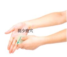 糖尿病刮痧部位图解