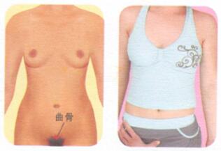 不孕症按摩部位图解