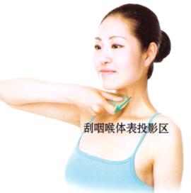 咳嗽刮痧部位图解