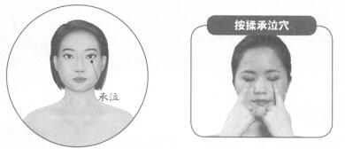 面肌痉挛按摩部位图解