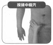 阳强按摩部位图解
