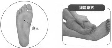 阳强按摩部位图解