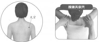 急性乳腺炎按摩部位图解