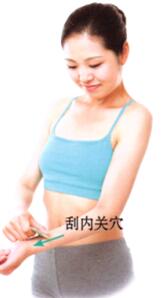 高脂血症刮痧部位图解