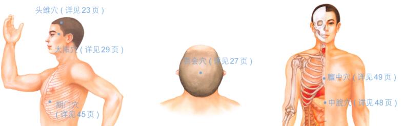 慢性肝炎按摩部位图解