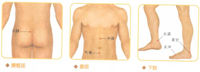 不育症按摩部位图解