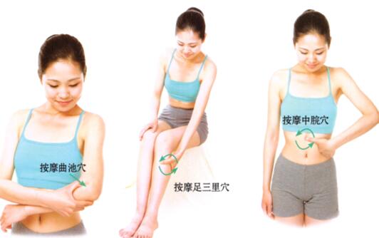 高脂血症刮痧部位图解