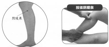 去除眼袋按摩部位图解