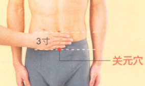 眩晕艾灸哪个部位图解