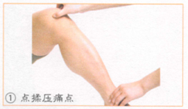 膝关节炎按摩部位图解