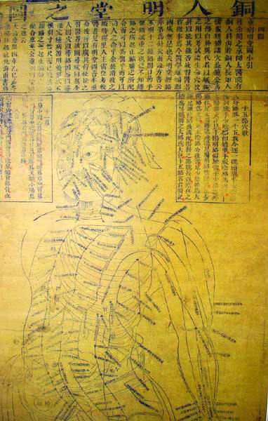 明万历赵文炳铜人图（明代）