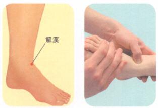 踝关节扭伤按摩部位图解