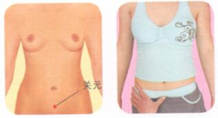 月经不调按摩部位图解