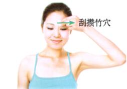 目赤肿痛刮痧部位图解