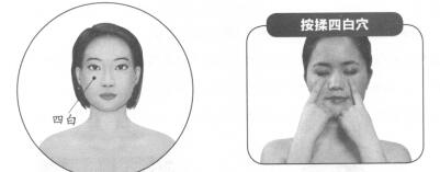 近视按摩部位图解