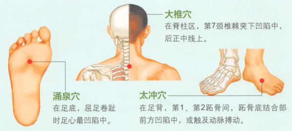 高血压病艾灸哪个部位图解
