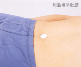 胃痛艾灸哪个部位图解