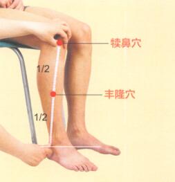 夏季艾灸艾灸哪个部位图解