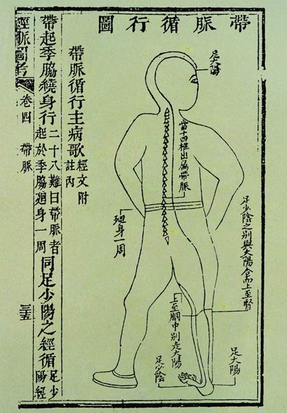 《经脉图考》奇经八脉图