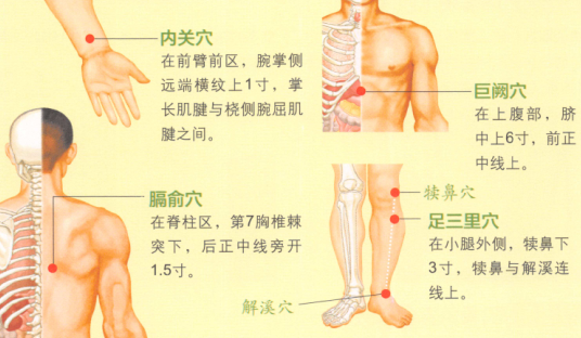呃逆艾灸哪个部位图解