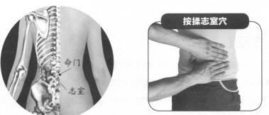 不孕症按摩部位图解